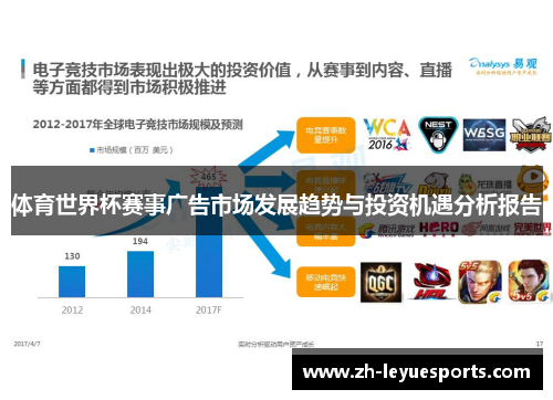 体育世界杯赛事广告市场发展趋势与投资机遇分析报告