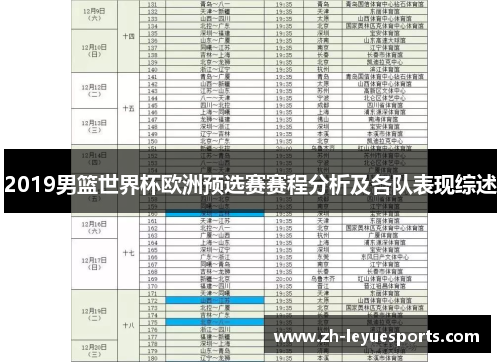 2019男篮世界杯欧洲预选赛赛程分析及各队表现综述