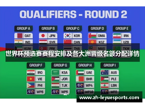 世界杯预选赛赛程安排及各大洲晋级名额分配详情