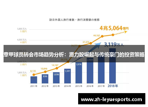 意甲球员转会市场趋势分析：潜力股崛起与传统豪门的投资策略