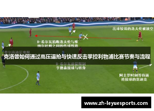 克洛普如何通过高压逼抢与快速反击掌控利物浦比赛节奏与流程