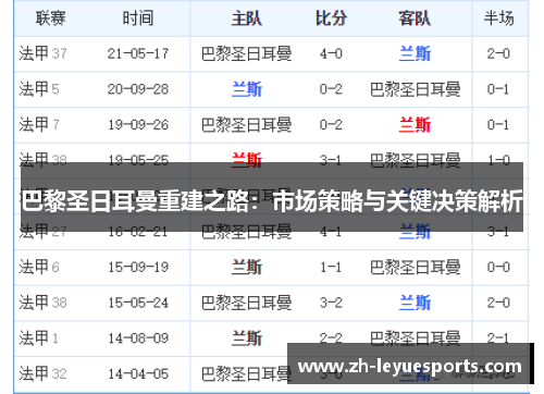 巴黎圣日耳曼重建之路：市场策略与关键决策解析