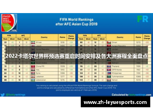 2022卡塔尔世界杯预选赛重启时间安排及各大洲赛程全面盘点