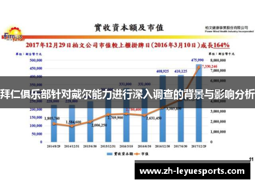 拜仁俱乐部针对戴尔能力进行深入调查的背景与影响分析