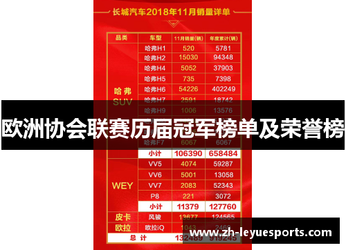 欧洲协会联赛历届冠军榜单及荣誉榜