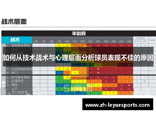 如何从技术战术与心理层面分析球员表现不佳的原因
