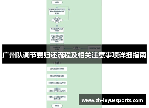 广州队调节费归还流程及相关注意事项详细指南