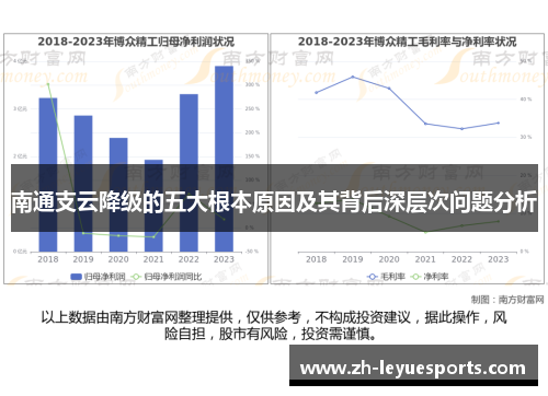 南通支云降级的五大根本原因及其背后深层次问题分析