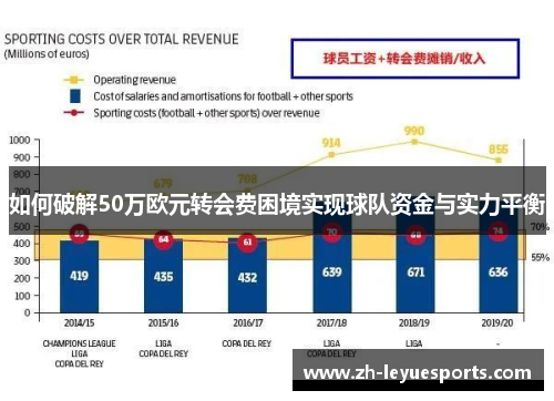 如何破解50万欧元转会费困境实现球队资金与实力平衡