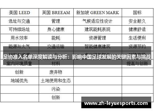 足协准入名单深度解读与分析：影响中国足球发展的关键因素与挑战