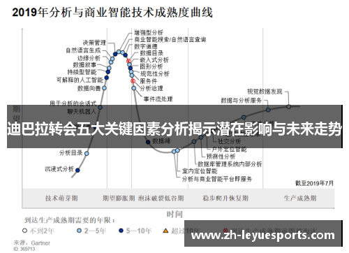 迪巴拉转会五大关键因素分析揭示潜在影响与未来走势