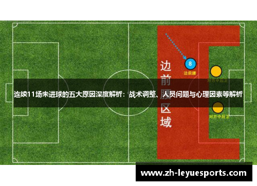 连续11场未进球的五大原因深度解析：战术调整、人员问题与心理因素等解析