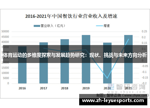 体育运动的多维度探索与发展趋势研究：现状、挑战与未来方向分析