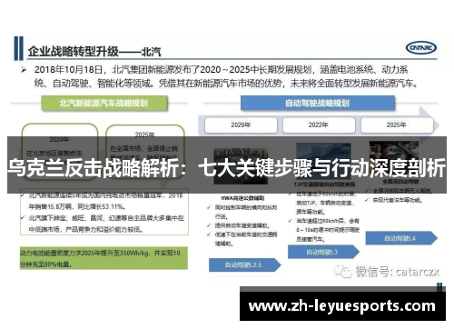 乌克兰反击战略解析：七大关键步骤与行动深度剖析