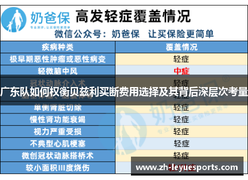 广东队如何权衡贝兹利买断费用选择及其背后深层次考量