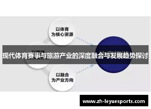 现代体育赛事与旅游产业的深度融合与发展趋势探讨