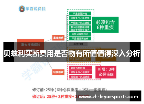 贝兹利买断费用是否物有所值值得深入分析