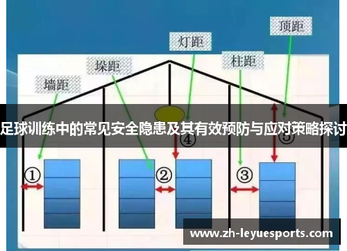 足球训练中的常见安全隐患及其有效预防与应对策略探讨