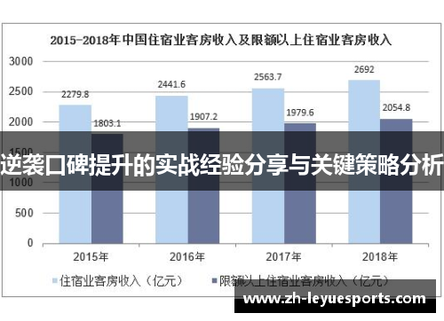 逆袭口碑提升的实战经验分享与关键策略分析