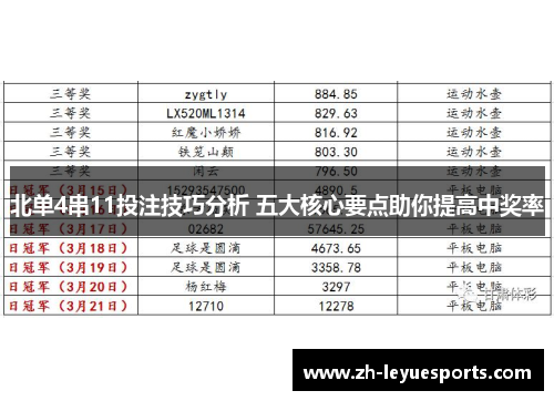 北单4串11投注技巧分析 五大核心要点助你提高中奖率