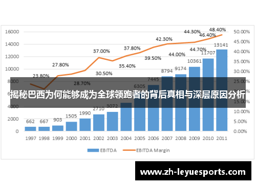 揭秘巴西为何能够成为全球领跑者的背后真相与深层原因分析