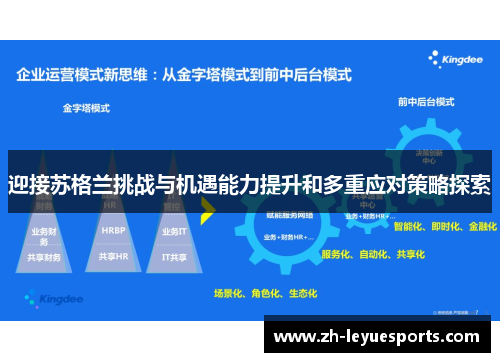 迎接苏格兰挑战与机遇能力提升和多重应对策略探索