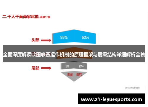 全面深度解读欧国联赛运作机制的原理框架与层级结构详细解析全貌