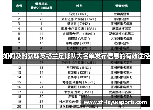 如何及时获取英格兰足球队大名单发布信息的有效途径