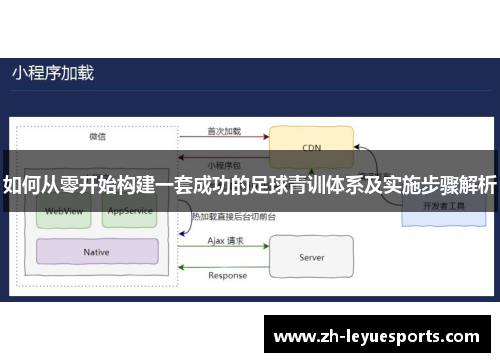 如何从零开始构建一套成功的足球青训体系及实施步骤解析