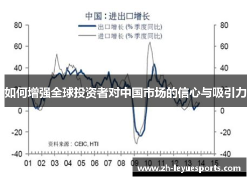 如何增强全球投资者对中国市场的信心与吸引力