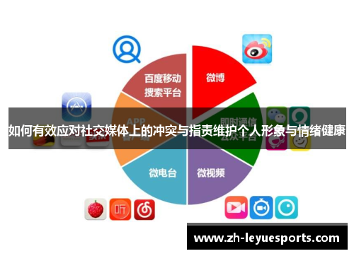 如何有效应对社交媒体上的冲突与指责维护个人形象与情绪健康