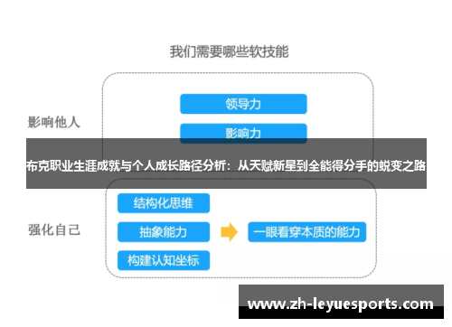 布克职业生涯成就与个人成长路径分析：从天赋新星到全能得分手的蜕变之路