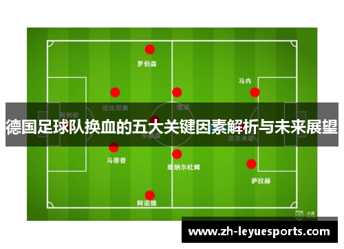 德国足球队换血的五大关键因素解析与未来展望